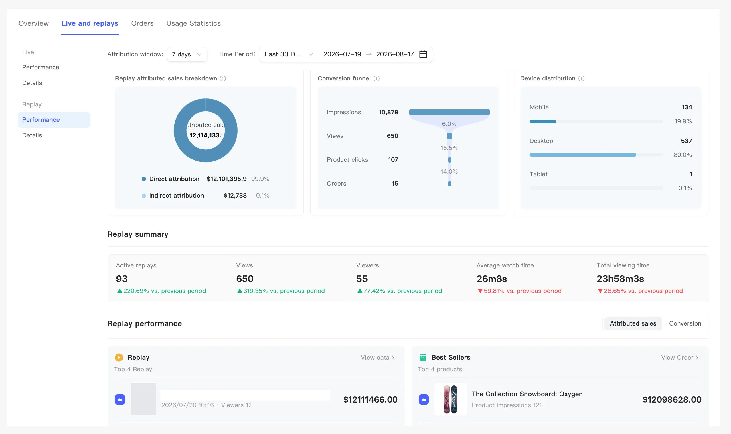Below that: conversion analysis, replay aggregation, and the replay leaderboard